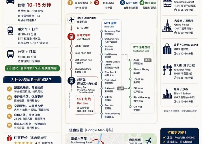 Restful38 15 Mins To Dmk Private Parking Self Check-in Апартаменты Бангкок